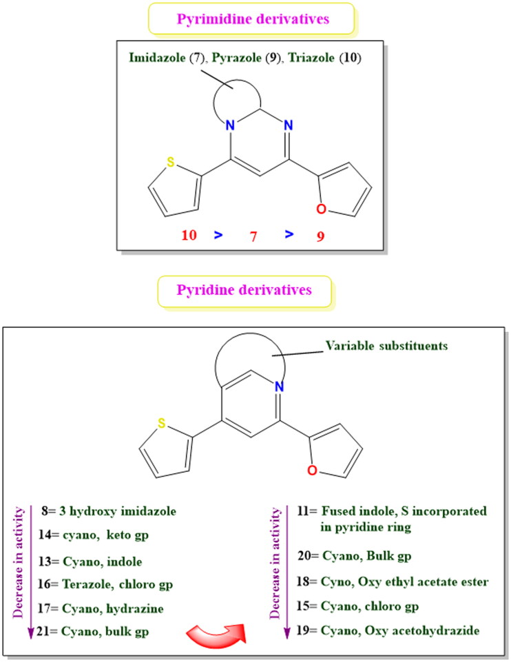 Figure 14.