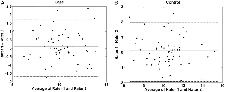 Figure 4 