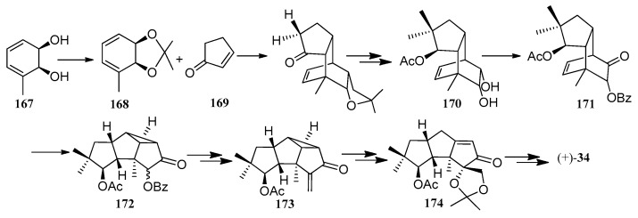 Scheme 25