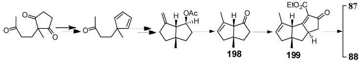 Scheme 48