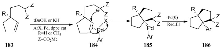 Scheme 30