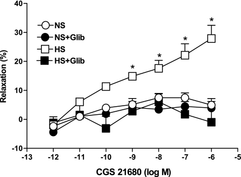 Fig. 8.