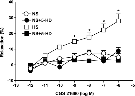 Fig. 9.