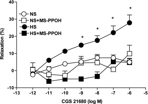 Fig. 5.