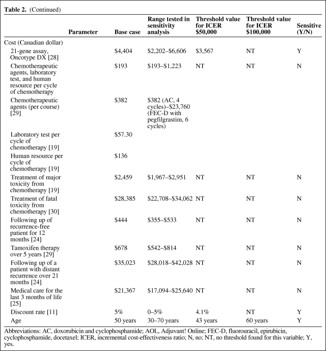 graphic file with name onc00510-0589-t03.jpg