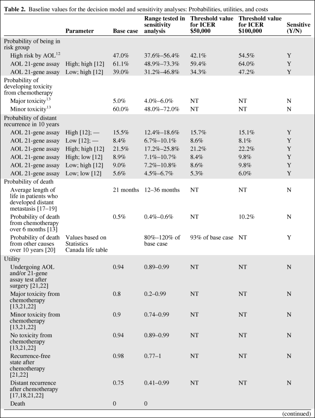 graphic file with name onc00510-0589-t02.jpg