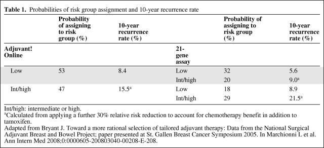 graphic file with name onc00510-0589-t01.jpg