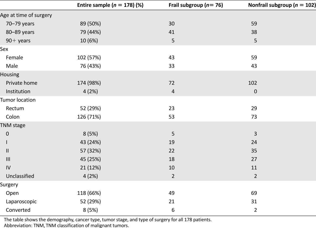 graphic file with name theoncologist_14237t2.jpg