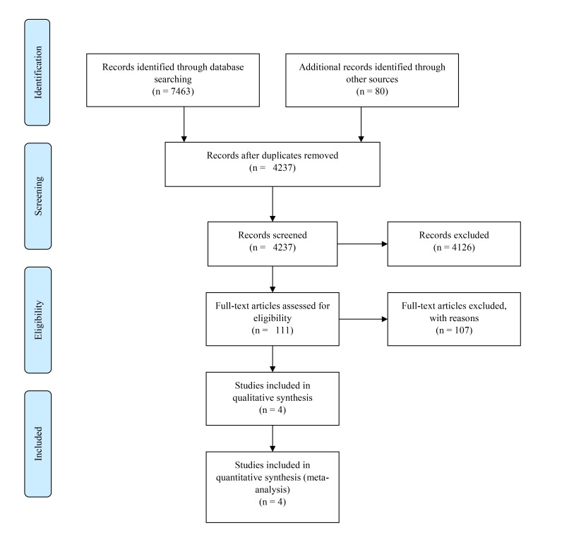 Fig. (1)