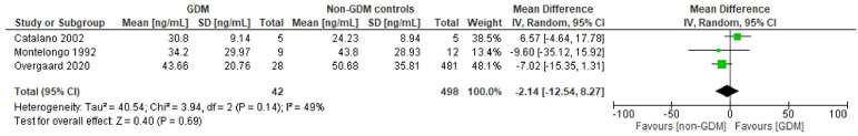 Figure 2a