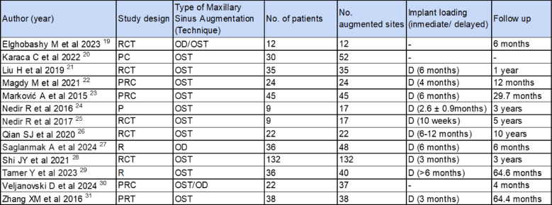 graphic file with name 40729_2025_615_Tab1_HTML.jpg