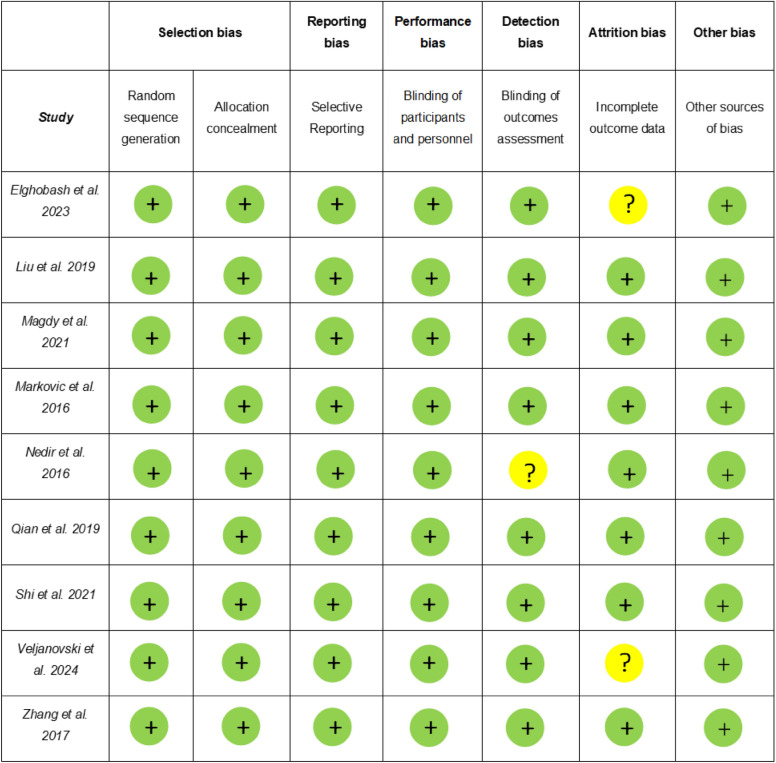 graphic file with name 40729_2025_615_Tab4_HTML.jpg