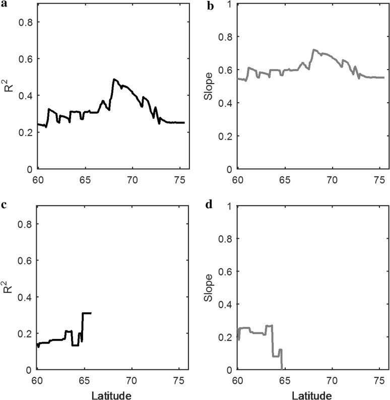 Fig. 6