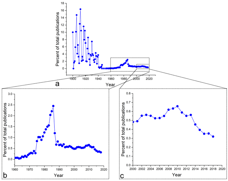 Fig.2.