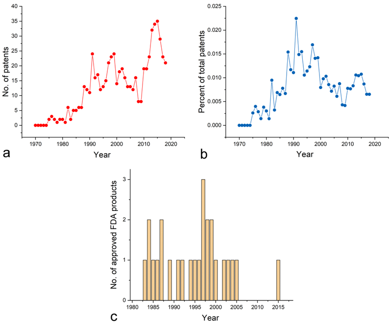 Fig.3.