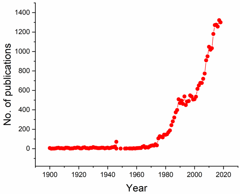 Fig.1.