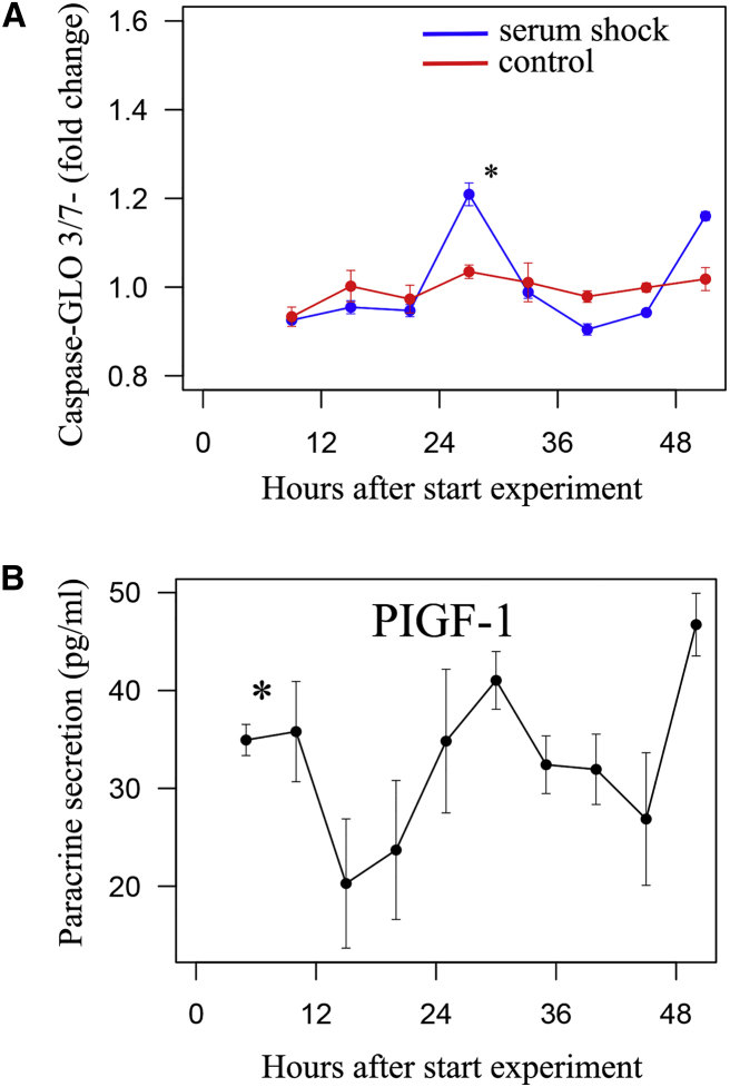 Figure 4