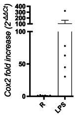 Author response image 2.