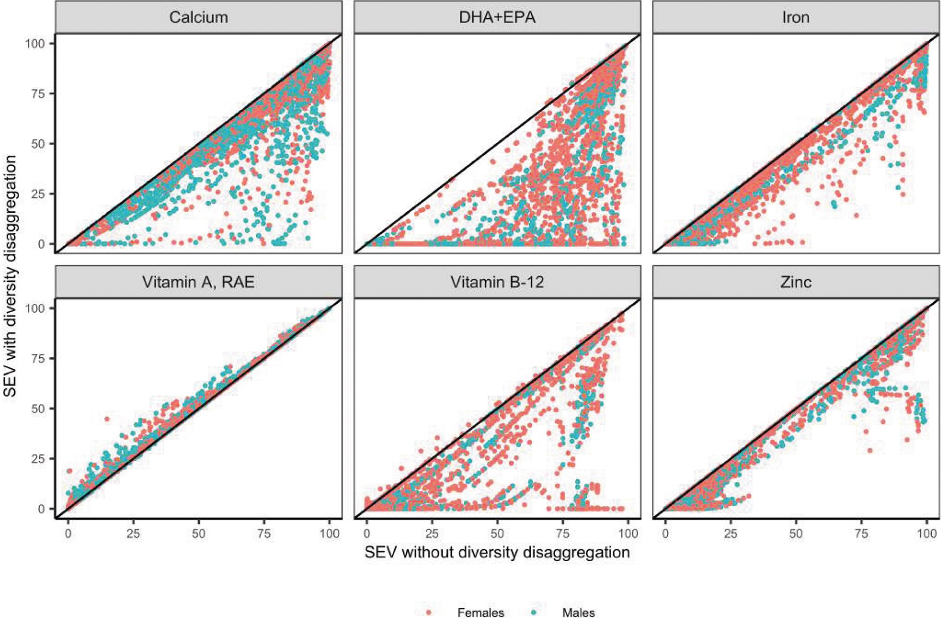 Extended Data Fig. 7 |