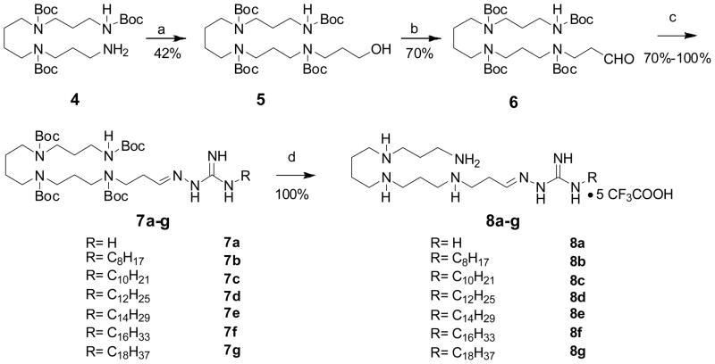 Scheme 2