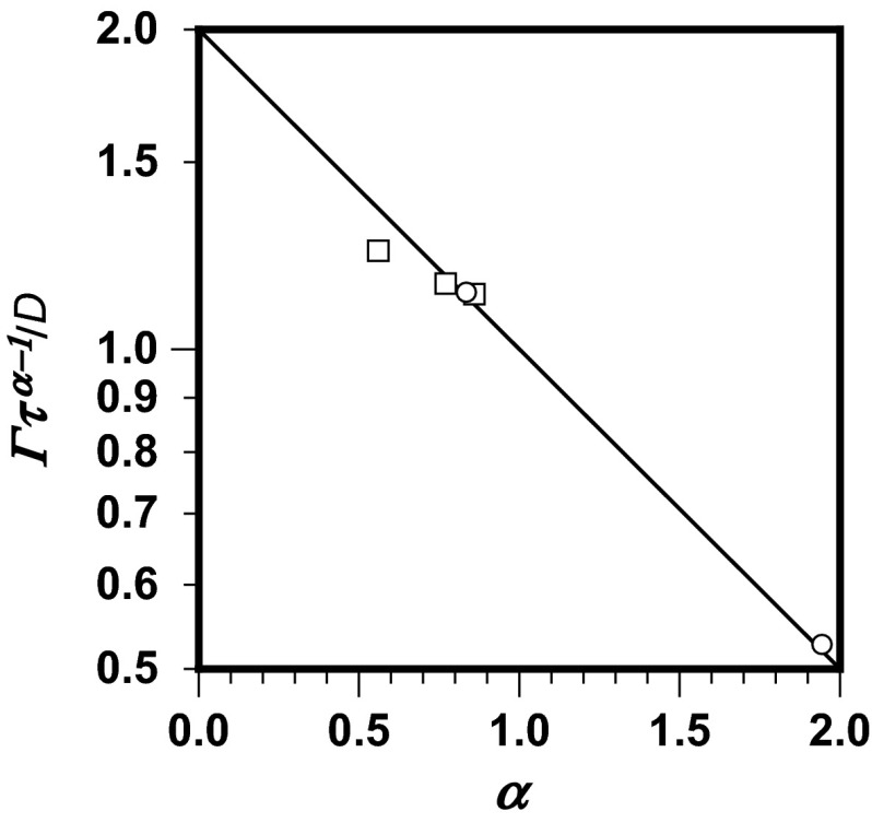 Fig. 5