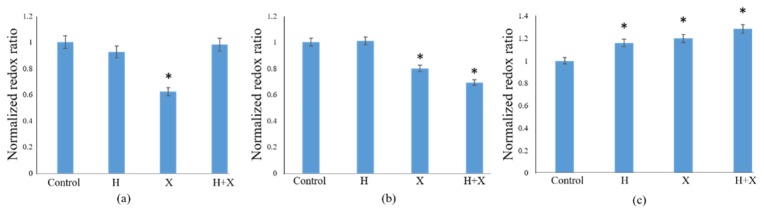 Fig. 9