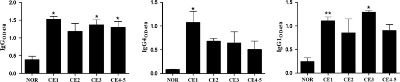 Fig. 4