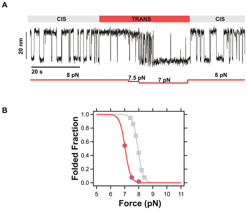 Extended Data Fig. 3