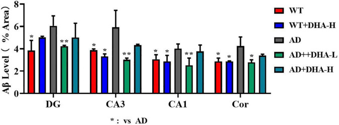 FIGURE 11