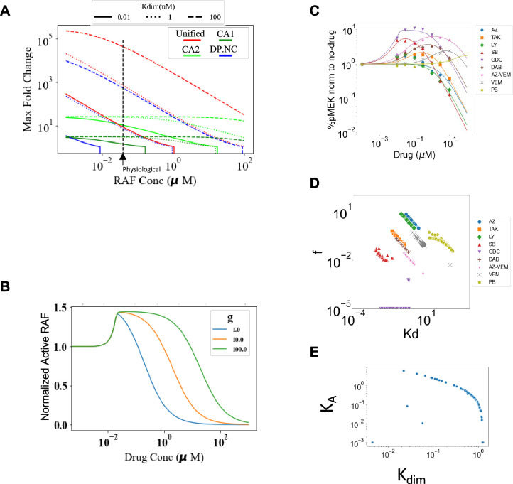 Figure 3—figure supplement 1.