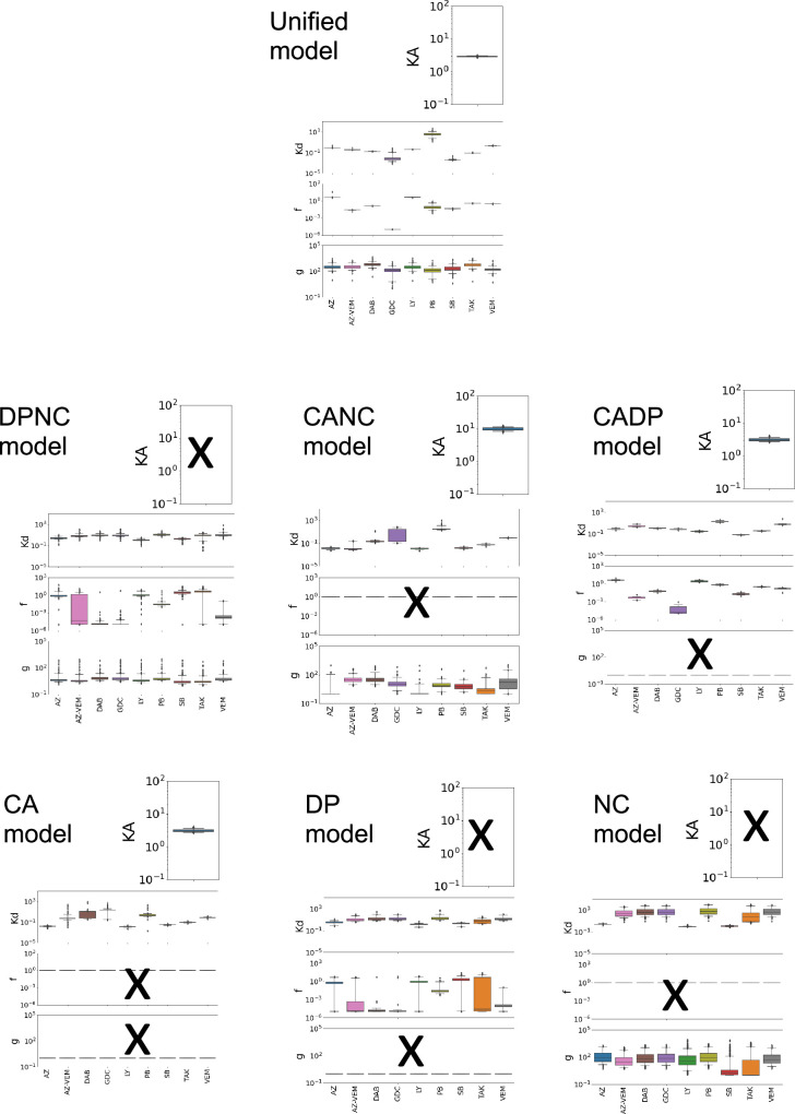 Figure 3—figure supplement 3.