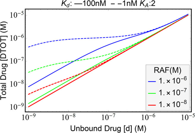 Appendix 1—figure 4.