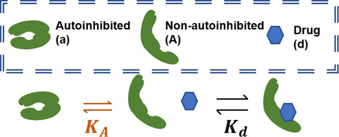 Appendix 1—figure 2.