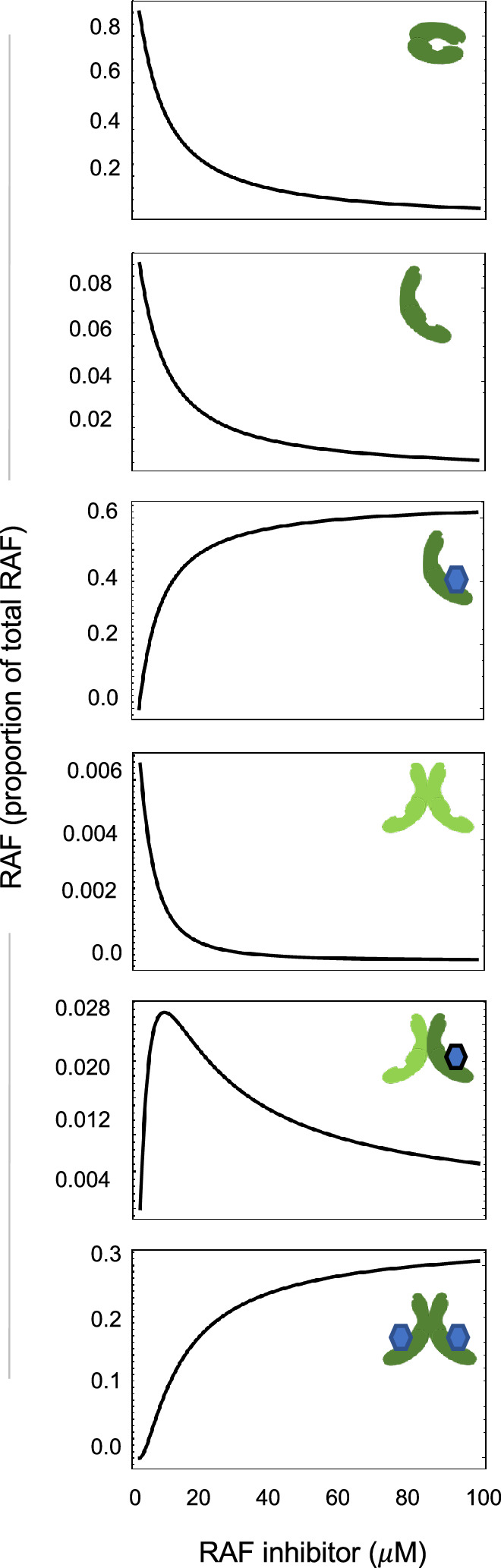 Figure 2—figure supplement 2.