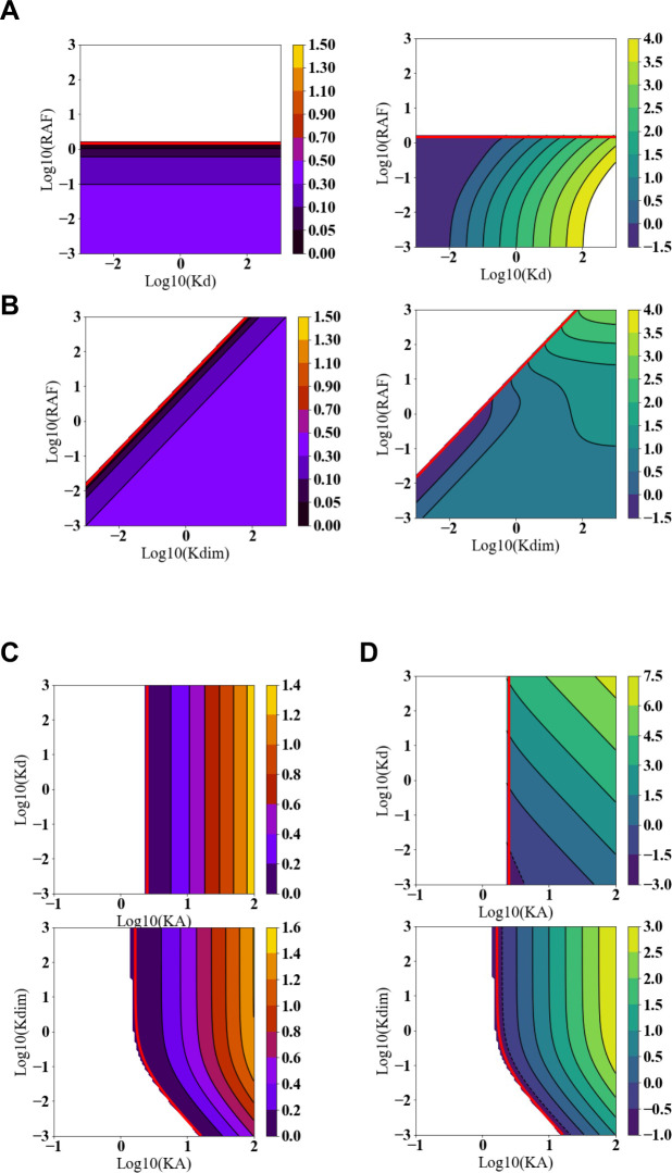 Figure 2—figure supplement 1.