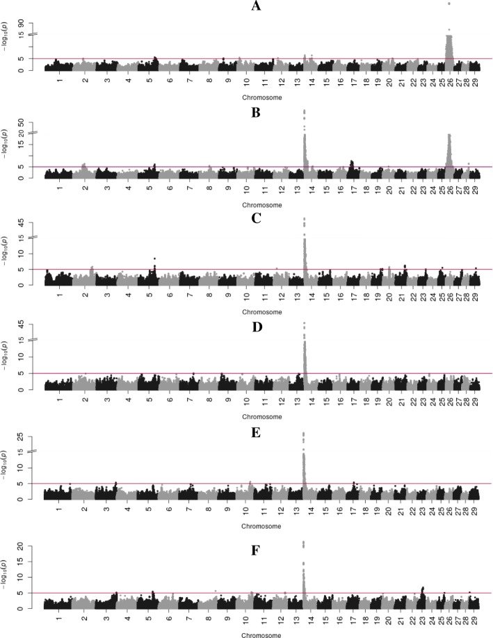 Fig. 3