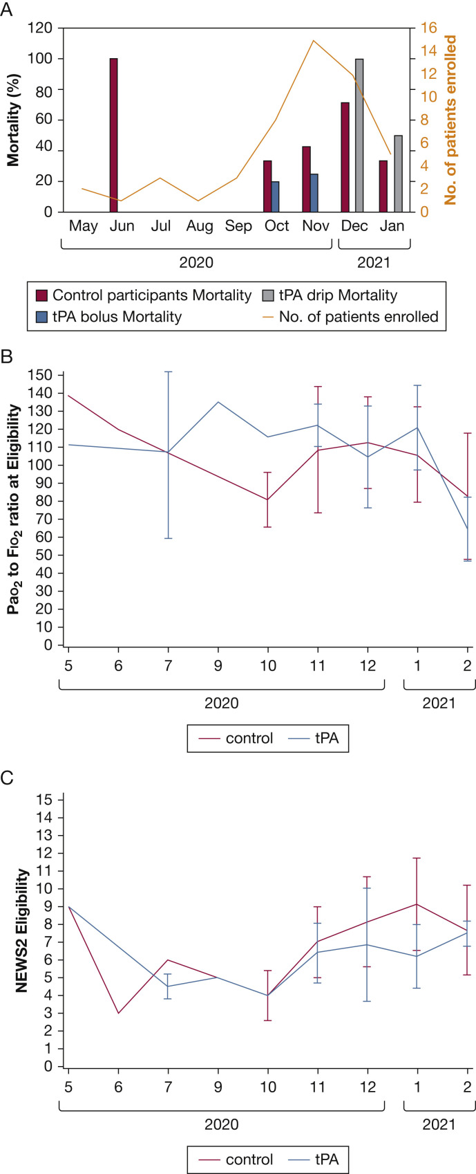 Figure 5