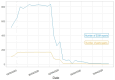 Trajectories of daily numbers of ESM reports and participants in S1W2