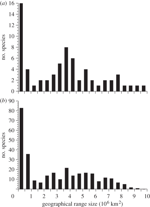 Figure 6.