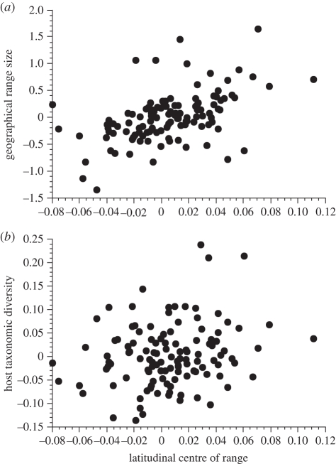 Figure 5.