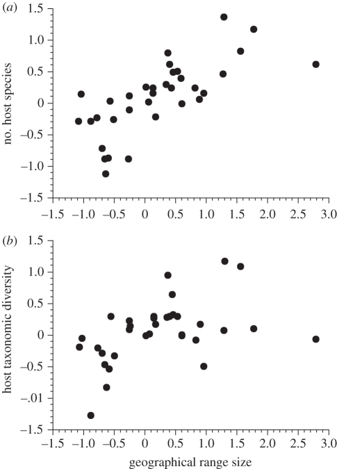 Figure 4.