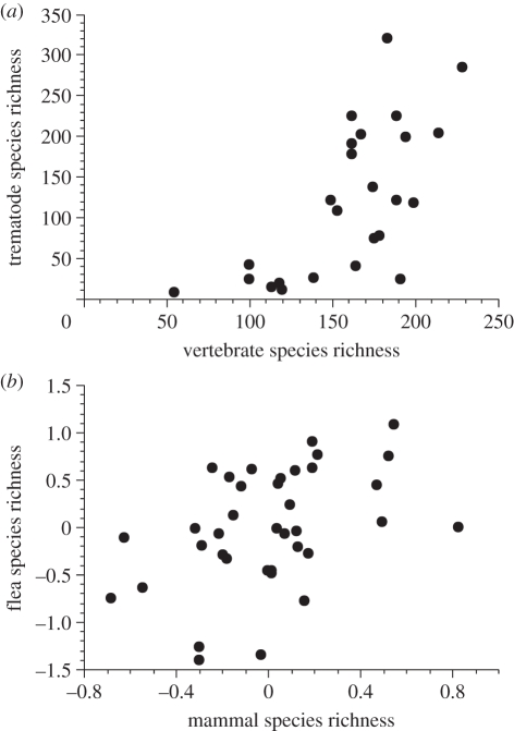 Figure 1.