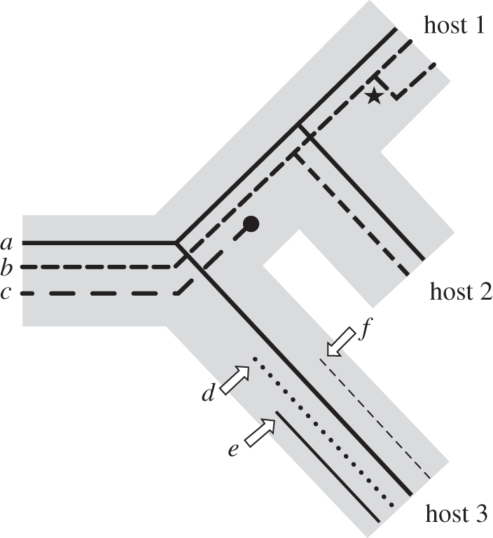 Figure 3.