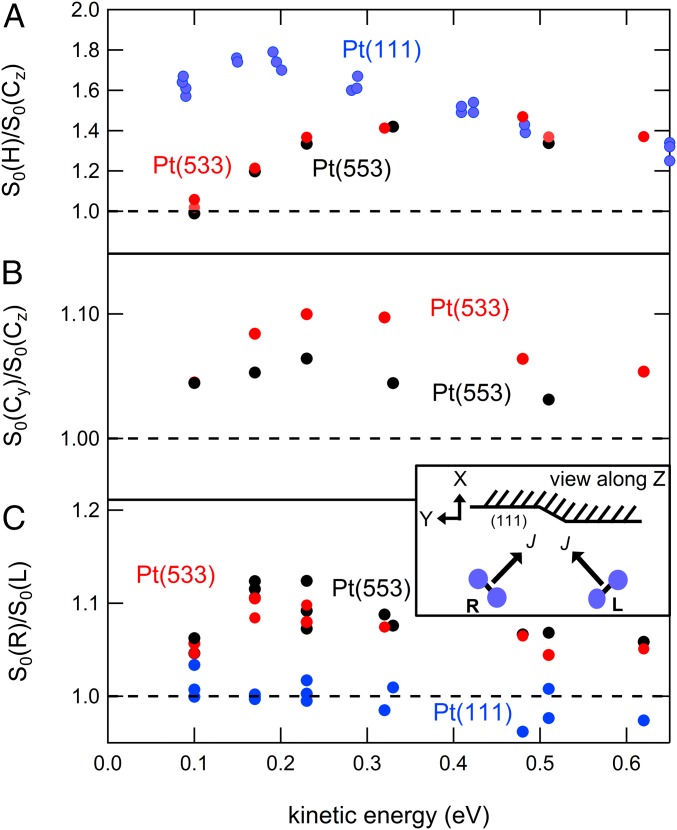 Fig. 3.