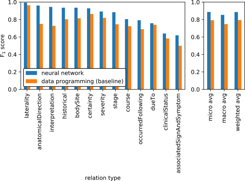 Figure 3: