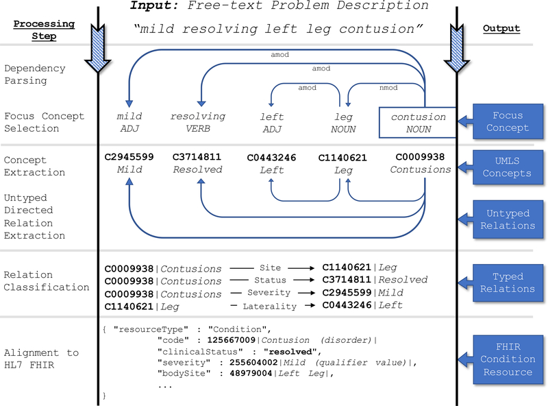 Figure 1: