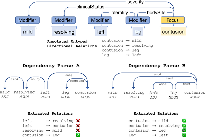 Figure 2: