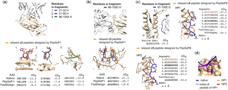 Fig. 3.