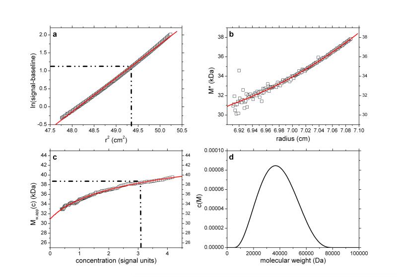 Fig. 3