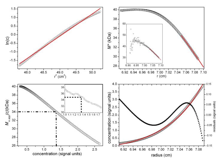 Fig. 4